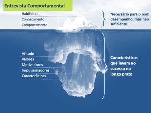 entrevista-comportamental